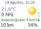 Çankırı hava Durumu