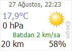 Çankırı hava Durumu