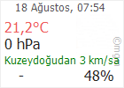 Çankırı hava Durumu