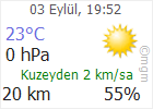 Çankırı hava Durumu