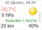 Çankırı hava Durumu