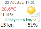 Çankırı hava Durumu