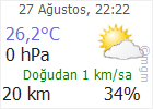 Çankırı hava Durumu