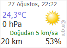 Çankırı hava Durumu
