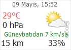 Çankırı hava Durumu