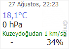 Çankırı hava Durumu