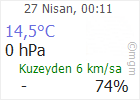 Tekirdağ Çerkezköy Çerkezköy Fevzi Paşa Mahallesi  Hava Durumu