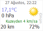 Çankırı hava Durumu