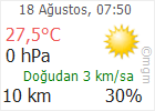 Çankırı hava Durumu