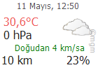 Diyarbakır Hava Durumu Tahmini Son Durum