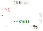 Doğanyol hava durumu bugün