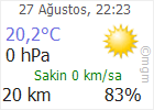 Çankırı hava Durumu