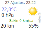 Çankırı hava Durumu