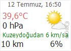 Elazığ Hava Durumu