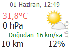 ELAZIĞ Son Durum