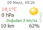ERZURUM Son Durum
