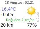 Çankırı hava Durumu