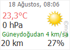 Çankırı hava Durumu