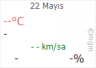 Çankırı hava Durumu