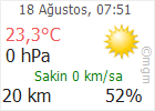 Çankırı hava Durumu