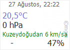 Çankırı hava Durumu