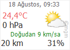 Çankırı hava Durumu