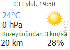 Çankırı hava Durumu