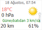 Çankırı hava Durumu