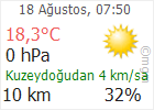 Çankırı hava Durumu