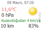 KAYSERİ Son Durum