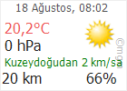 Çankırı hava Durumu