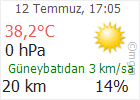 Kırşehir Akçağıl Köyü Hava Durumu