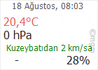 Çankırı hava Durumu