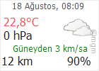 Çankırı hava Durumu