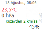 Çankırı hava Durumu
