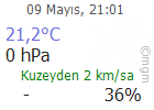 KONYA Son Durum