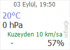 Çankırı hava Durumu