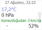Çankırı hava Durumu