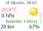 Çankırı hava Durumu