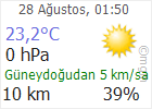 Çankırı hava Durumu