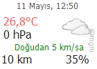 Malatya Hava Durumu Tahmini Son Durum