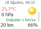 Çankırı hava Durumu