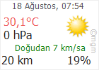 Çankırı hava Durumu