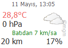 Mardin Hava Durumu Tahmini Son Durum