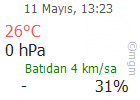 Muğla Hava Durumu Tahmini Son Durum