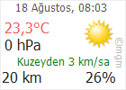 Çankırı hava Durumu