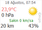 Çankırı hava Durumu