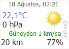 Çankırı hava Durumu