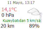 Ordu Hava Durumu Tahmini Son Durum