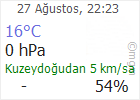 Çankırı hava Durumu